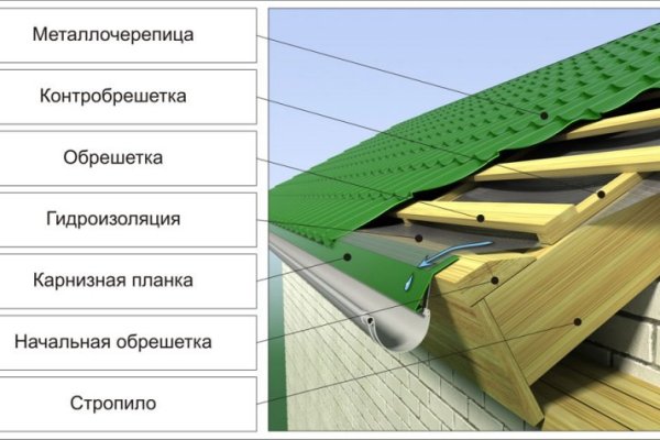 Как найти кракен шоп