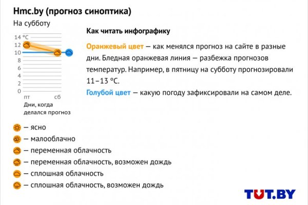 Почему в кракене пользователь не найден